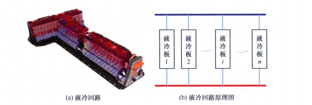 并联管路回路原理